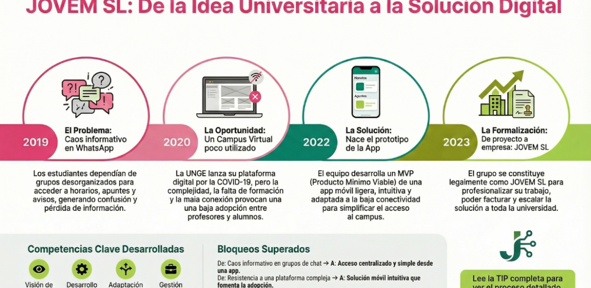Caso: Capturar renta pública con JOVEM SL en Guinea Ecuatorial 4.8 (9)