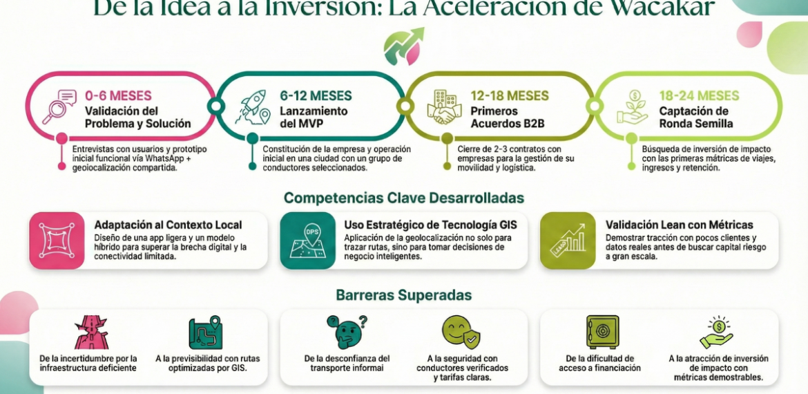 Caso: Digitalizar el transporte urbano con Wakacar Service SL 4.8 (9)