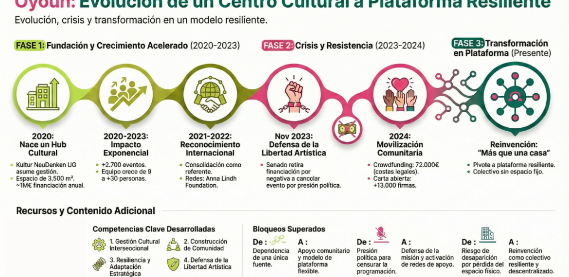 Caso: activación cultural sostenible emprendedora con Oyoun 4.8 (9)
