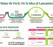 Lo Mejor de Perú