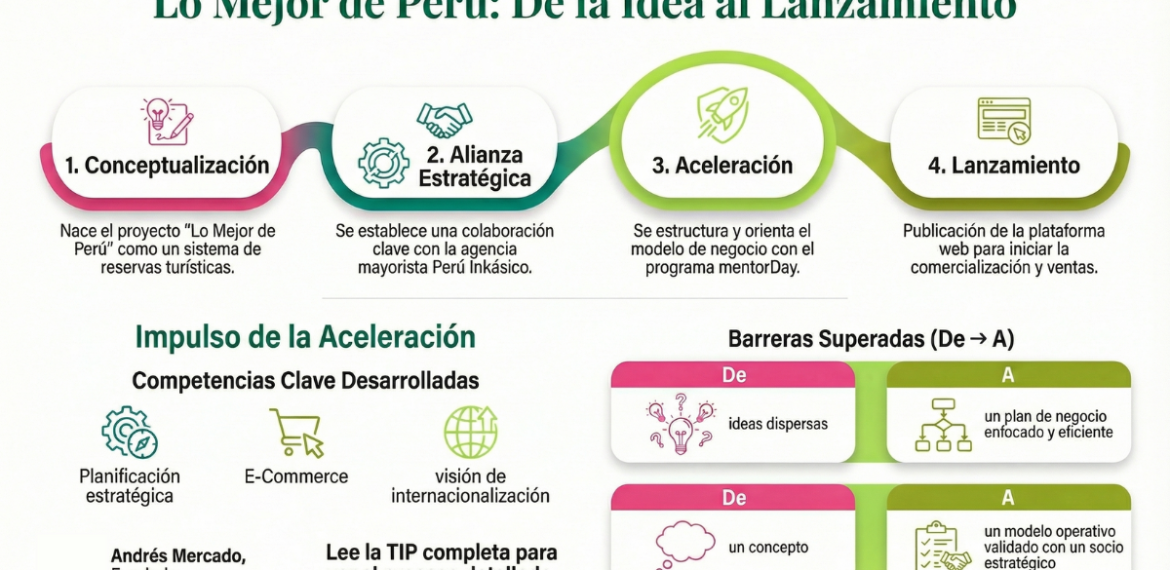 Caso: internacionalización gastronómica con Lo Mejor de Perú 4.8 (9)
