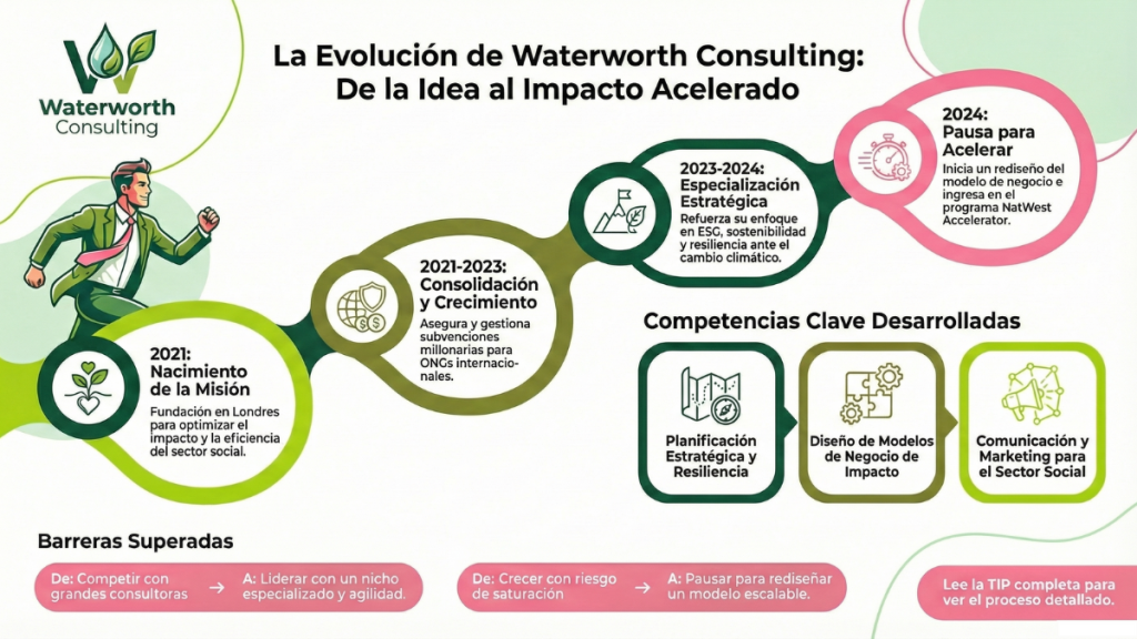 Waterworth Consulting