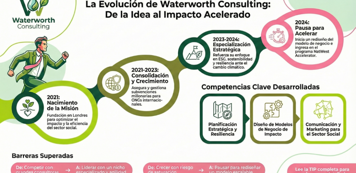 Caso: Waterworth Consulting 4.8 (9)