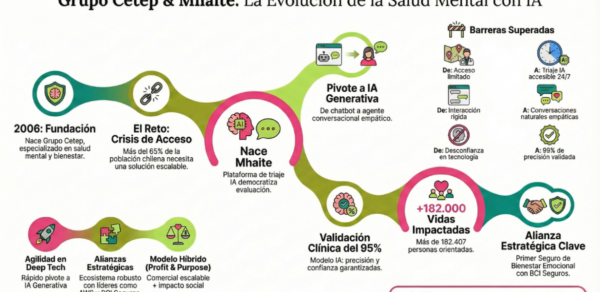 Caso: expansión de servicios sociosanitarios con Grupo CETEP 4.6 (10)