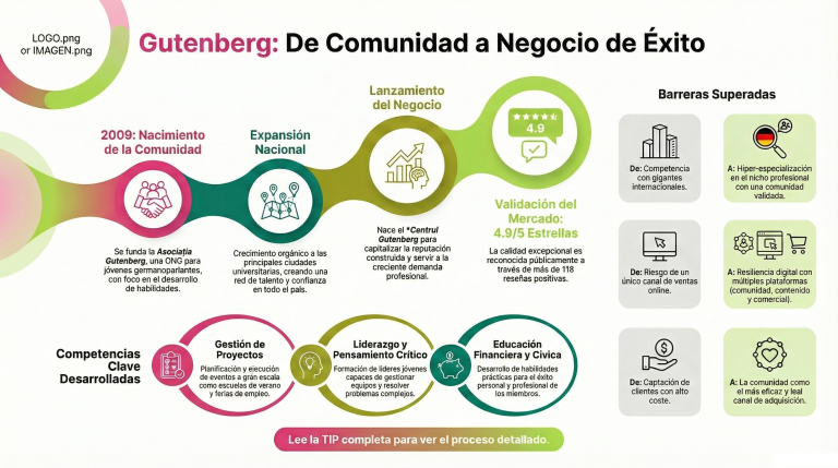 The Gutenberg Language Center