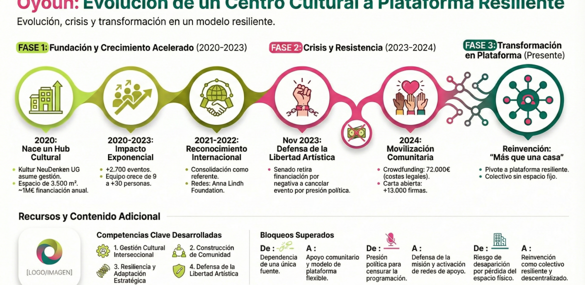 Caso: activación cultural sostenible emprendedora con Oyoun 4.8 (9)