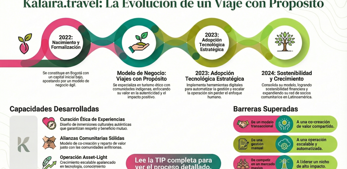 Caso: crecimiento de moda sostenible emprendedora con Kalaira 4.8 (9)