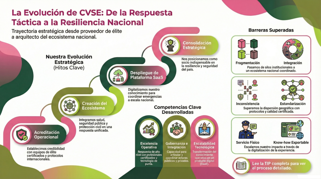 CV - Serviçios Especiais