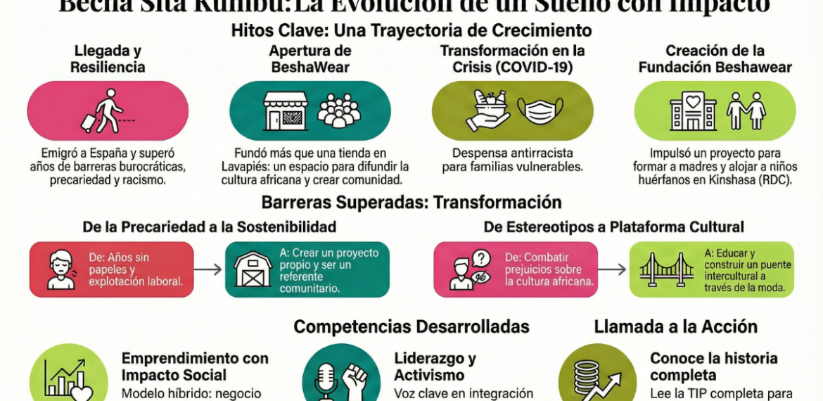 Caso: Impulsa moda sostenible y marca consciente con Besha Wear 4.7 (15)