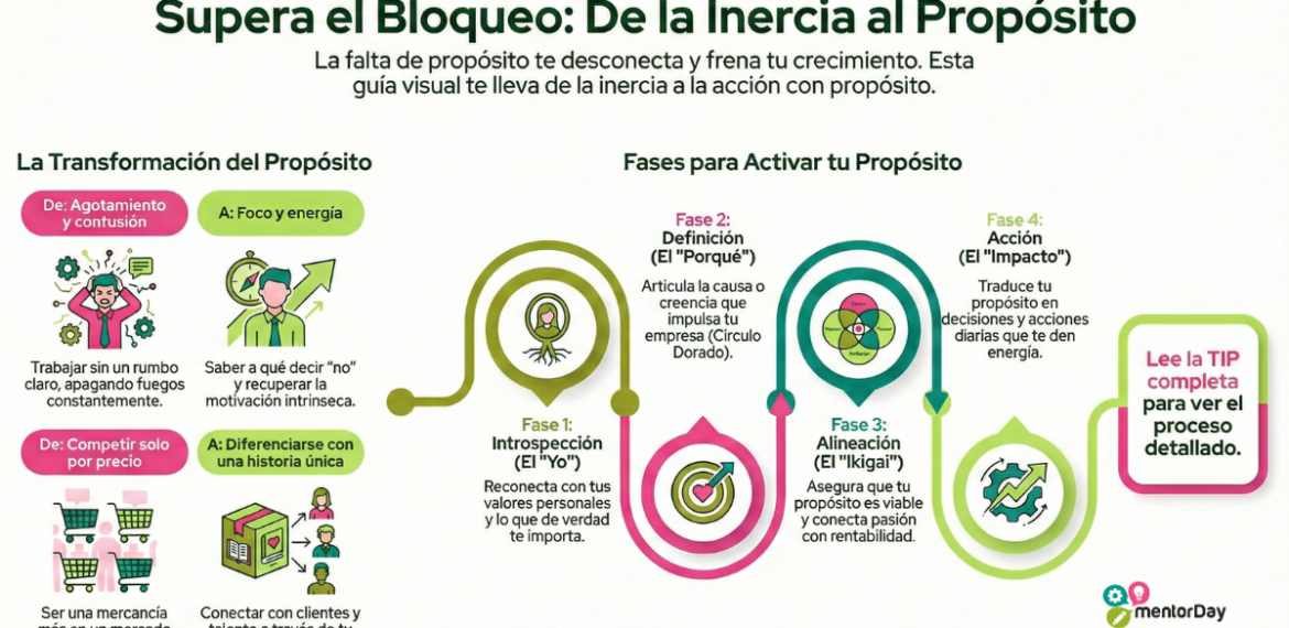 Falta de Propósito: Encuentra tu «Porqué» y Desbloquea el Crecimiento de tu Empresa 5 (1)
