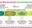 Bloqueo: Burocracia y costes de formalización
