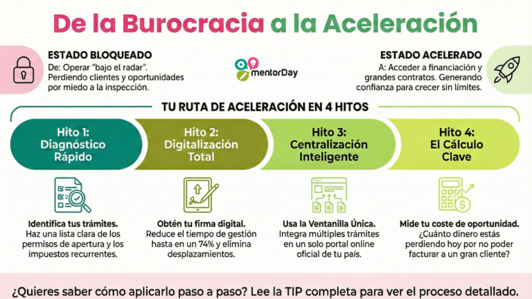 Bloqueo: Burocracia y costes de formalización