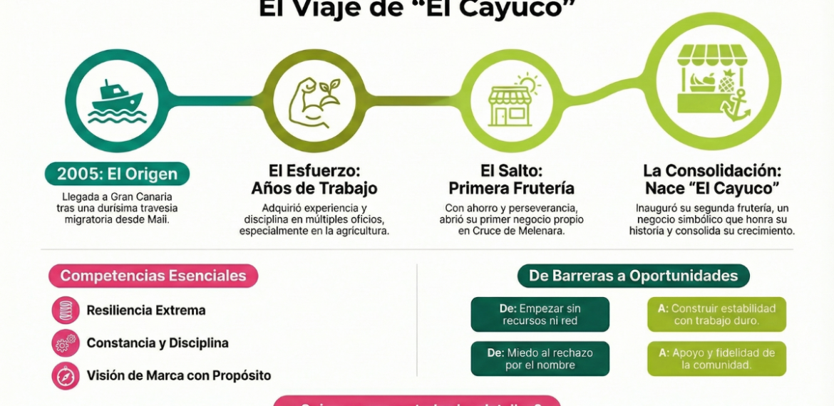 Caso: Fideliza clientes y crece con El Cayuco 4.7 (16)