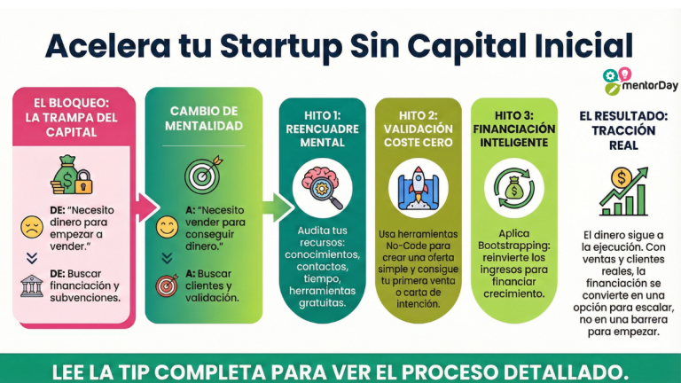 Esquema para superar tu falta de proposito