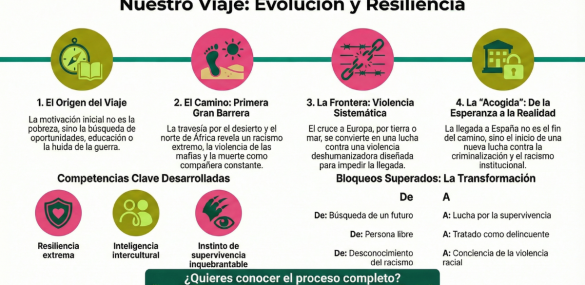 Caso: Impulsa impacto social migrante con Sani Ladan 4.6 (14)