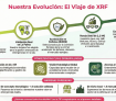 XRF