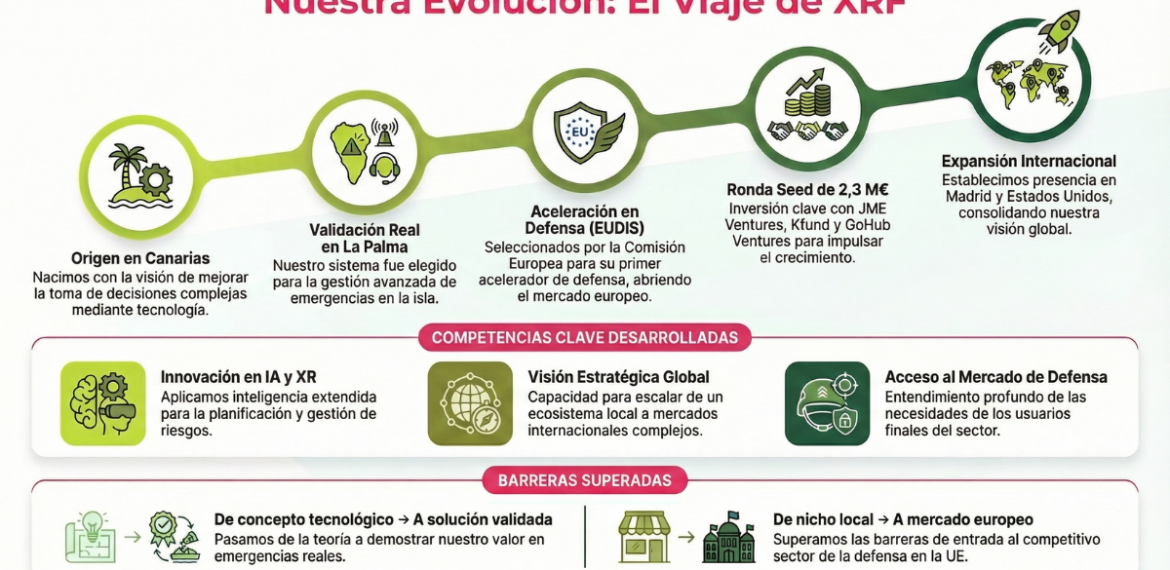 Caso: Revoluciona emergencias y defensa con XRF 4.8 (10)