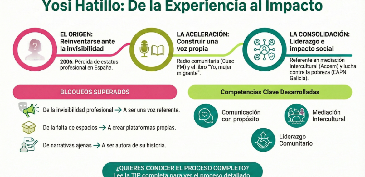 Caso: Impulsa gastronomía japonesa artesanal con Yoshi Hatillo 4.9 (15)