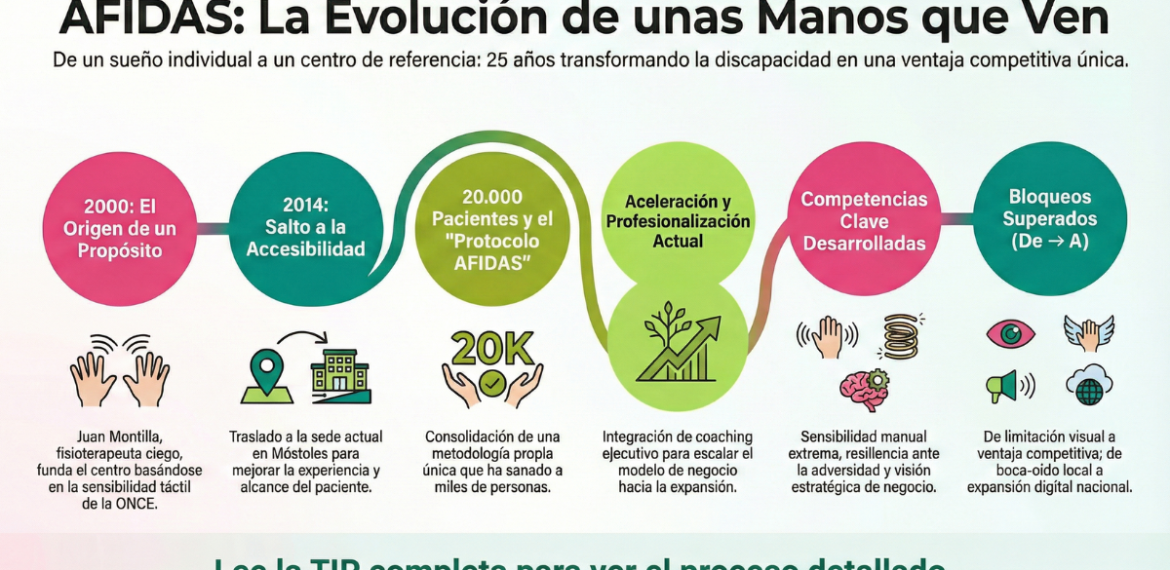Caso: Escala centro de fisioterapia y servicios de salud con Afidas 4.4 (20)