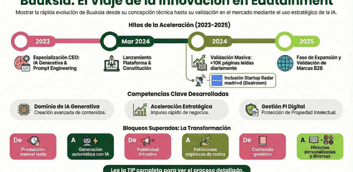 Caso: Digitaliza compraventa de libros escolares con Buuksia 4.6 (14)