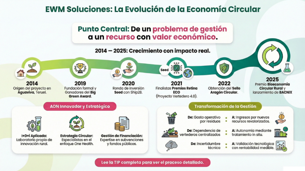 ewm soluciones