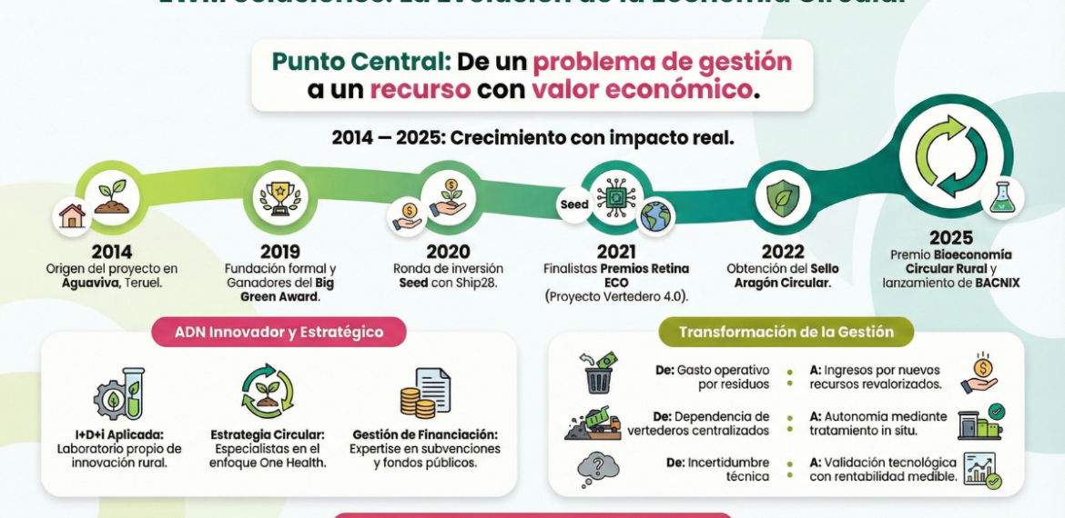 Caso: Profesionaliza servicios técnicos y procesos con EWM Soluciones 4.7 (15)