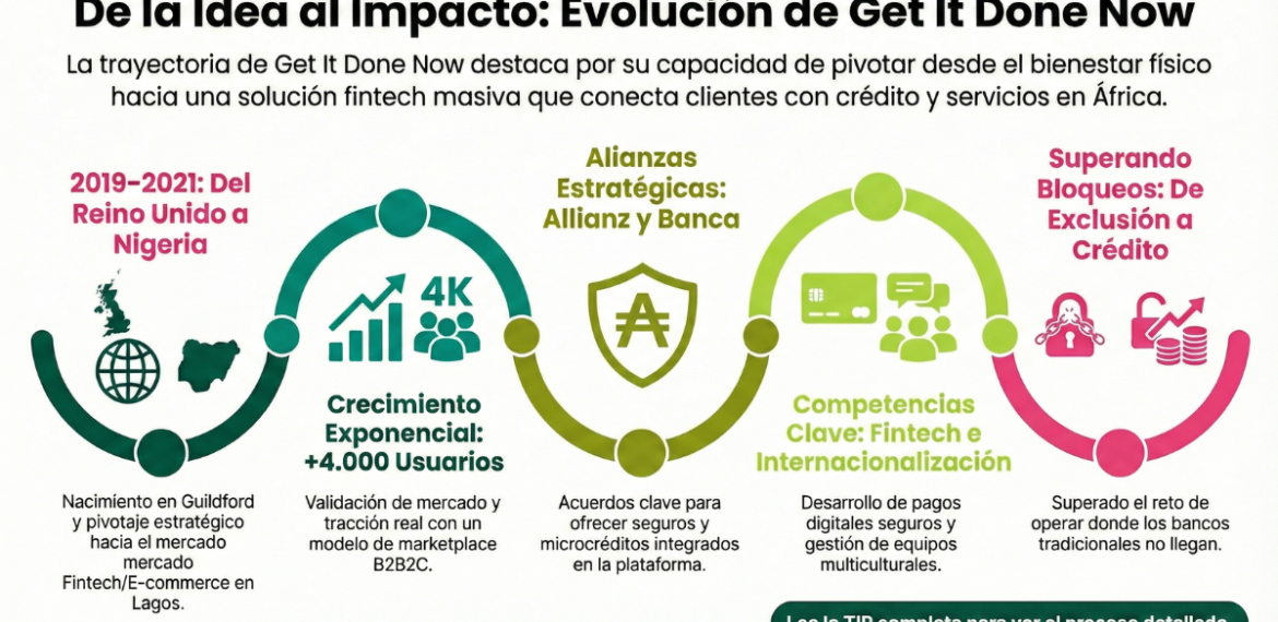 Caso: Ordena tareas y productividad profesional con Get It Done Now LTD 4.4 (18)