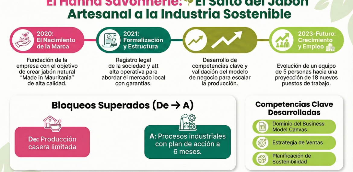 Caso: Valida cosmética sólida y artesanal con Hanna Savonnerie 4.7 (15)