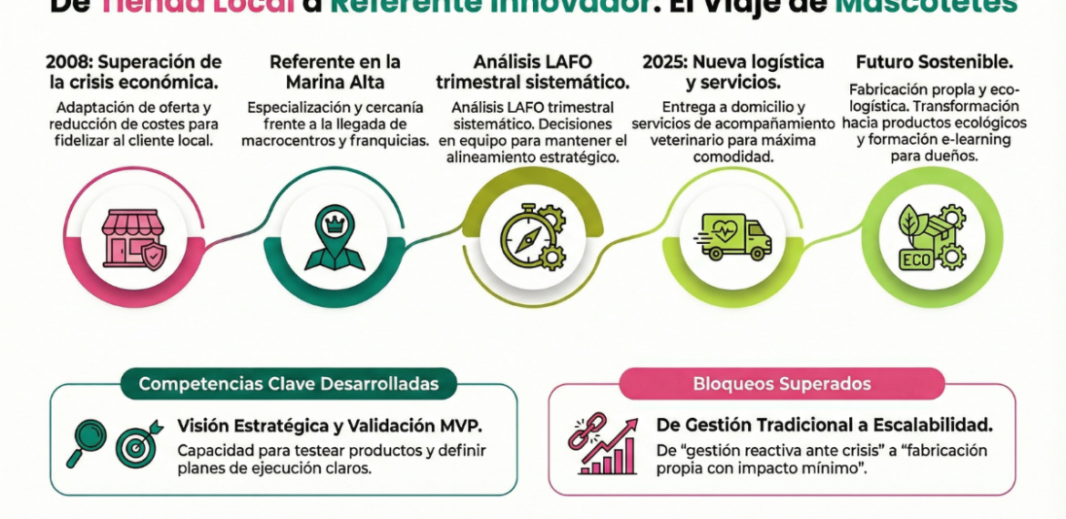 Protegido: Caso: Impulsa cuidado de mascotas a domicilio con Mascotetes 4.7 (17)