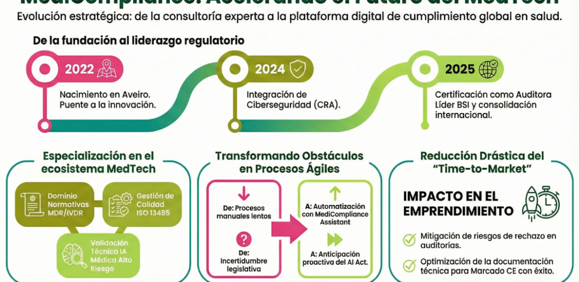 Caso: Mejora cumplimiento sanitario digital con MediCompliance 4.4 (17)