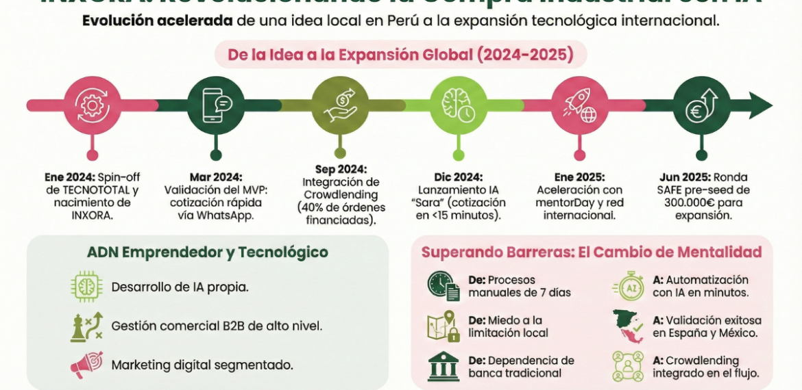 Protegido: Caso: Impulsa transformación digital y automatización con INXORA 4.4 (20)