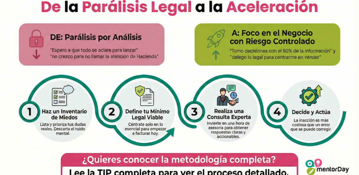 Inseguridad jurídica en emprendedores: cómo acelerar tu empresa sin miedo 4.5 (150)