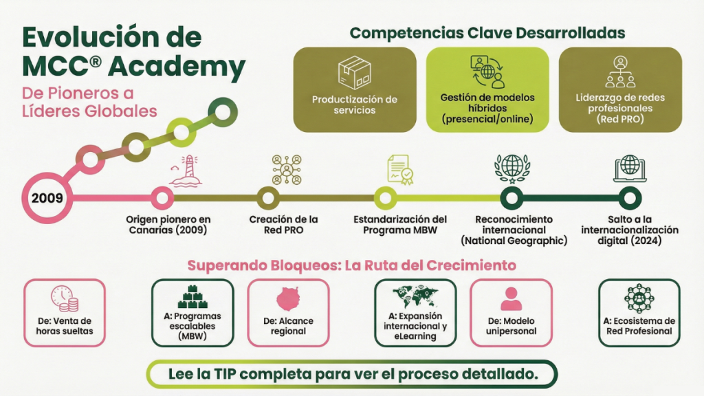 Mindfulness Canarias Compassion Academy