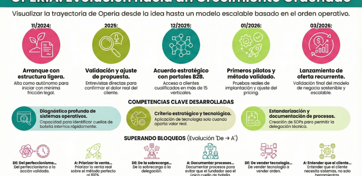 Protegido: Caso: Optimiza operaciones empresariales con tecnología con OPERIA 4.4 (21)