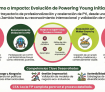 Powering Young Initiatives