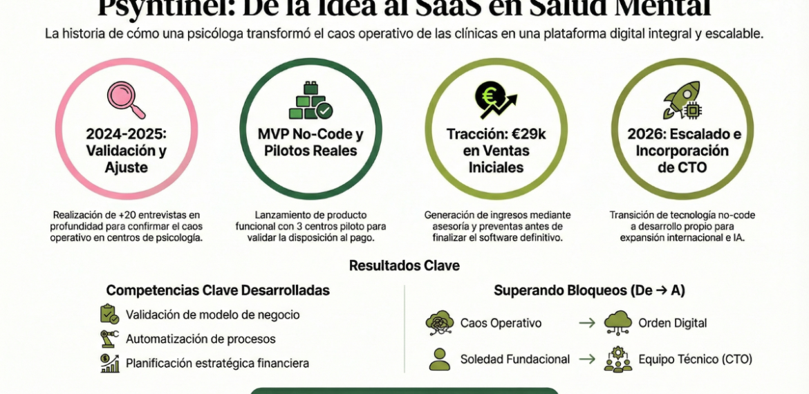 Protegido: Caso: Analiza biomarcadores en salud mental con Psyntinel 4.4 (20)