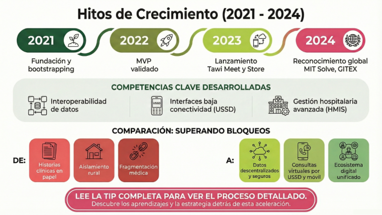 Tawi Digital Health LTD