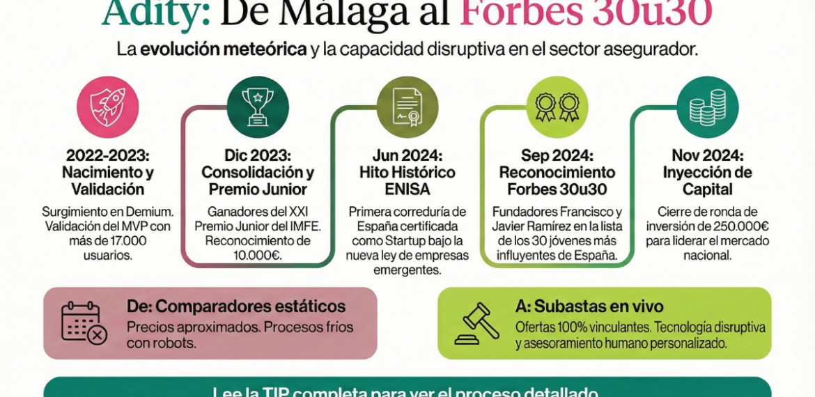 Protegido: Caso: Digitaliza contratación de seguros online con Adity Seguros 4.8 (12)