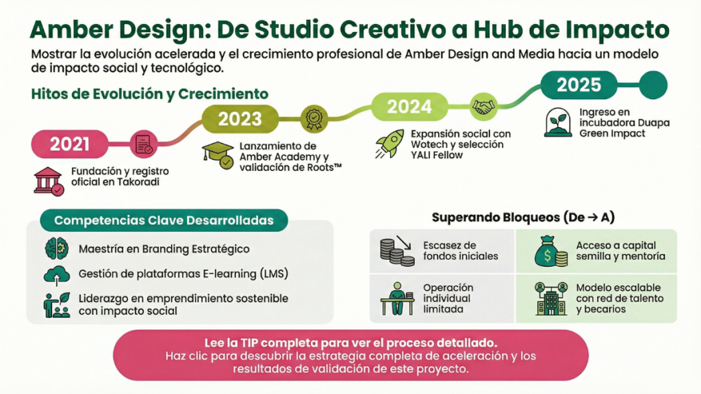 amber design and media