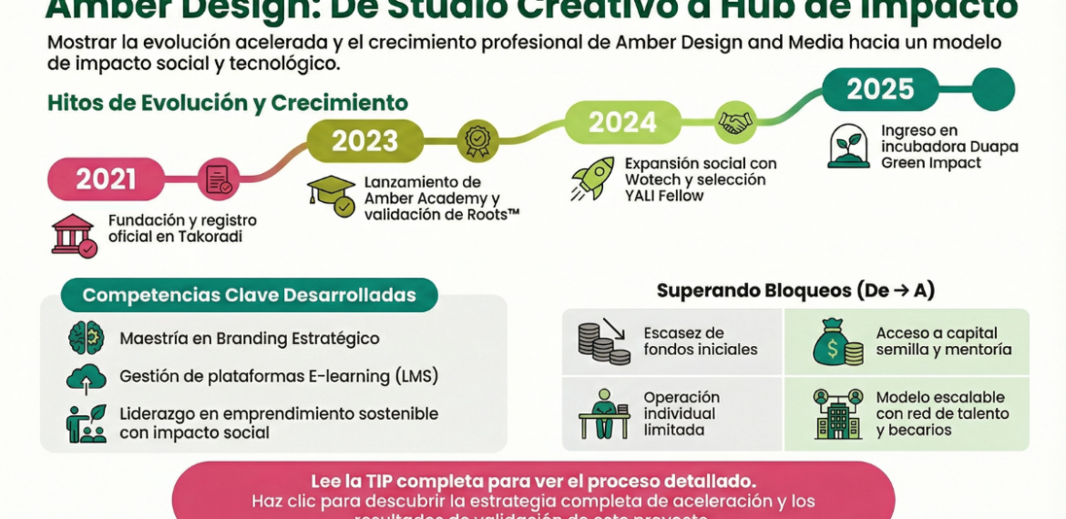 Caso: Crea ecosistema digital de triple impacto con Amber Design and Media 4.6 (11)