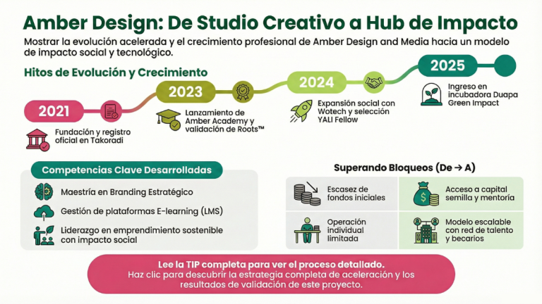 amber design and media