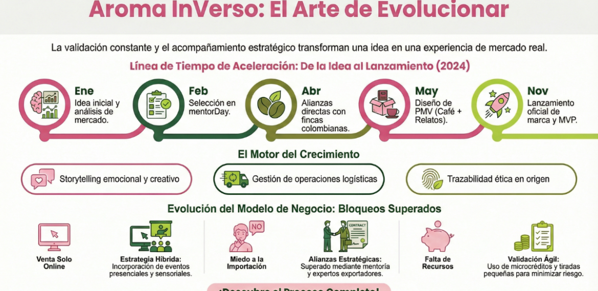 Caso: Crea comunidad cafetera latina y marca cultural con Aroma InVerso 4.4 (20)