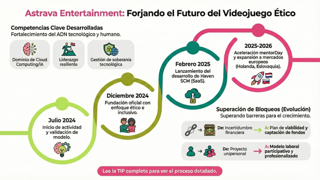 astrava entertainment