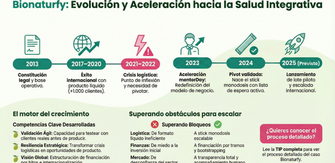 Caso: Impulsa cosmética natural sostenible con BIONATURFY 4.4 (20)