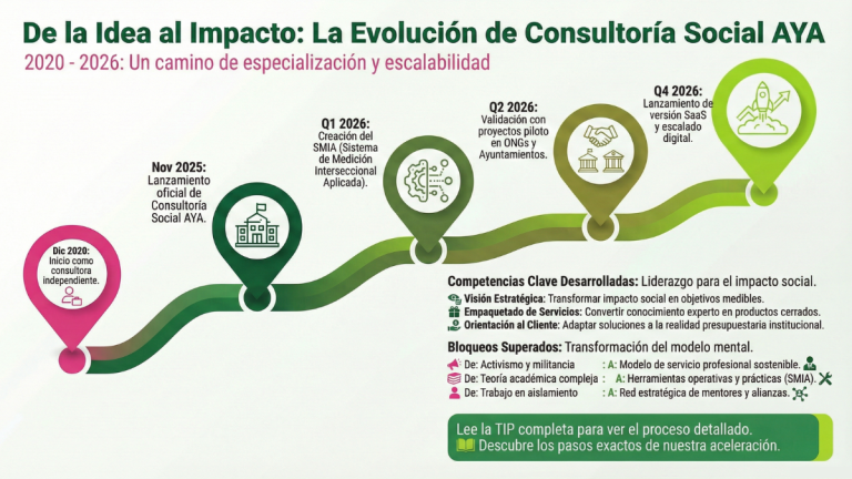 consultoría social aya