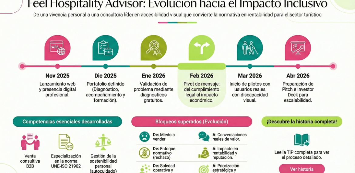 Protegido: Caso: Optimiza rentabilidad hotelera con Feel Hospitality Advisor 4.4 (20)