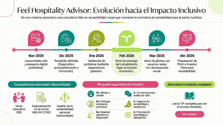 feel hospitality advisor