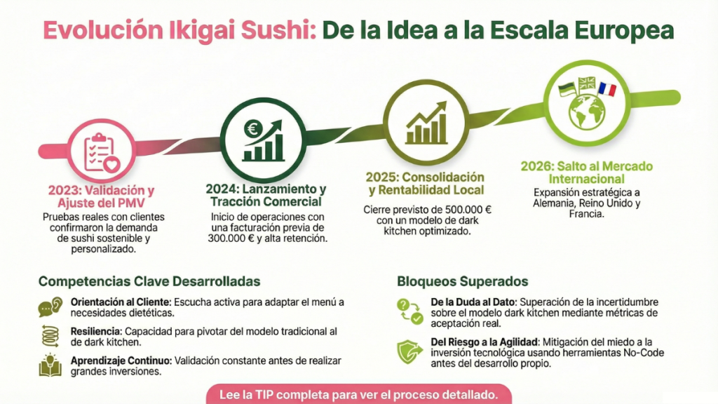 ikigai sushi delivery