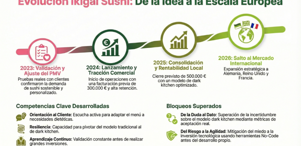 Caso: Impulsa restaurante japonés a domicilio con Ikigai Sushi Delivery 4.4 (20)