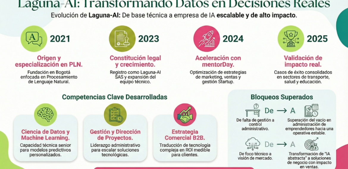 Caso: Optimiza análisis de datos con inteligencia artificial con Laguna-ai 4.4 (20)
